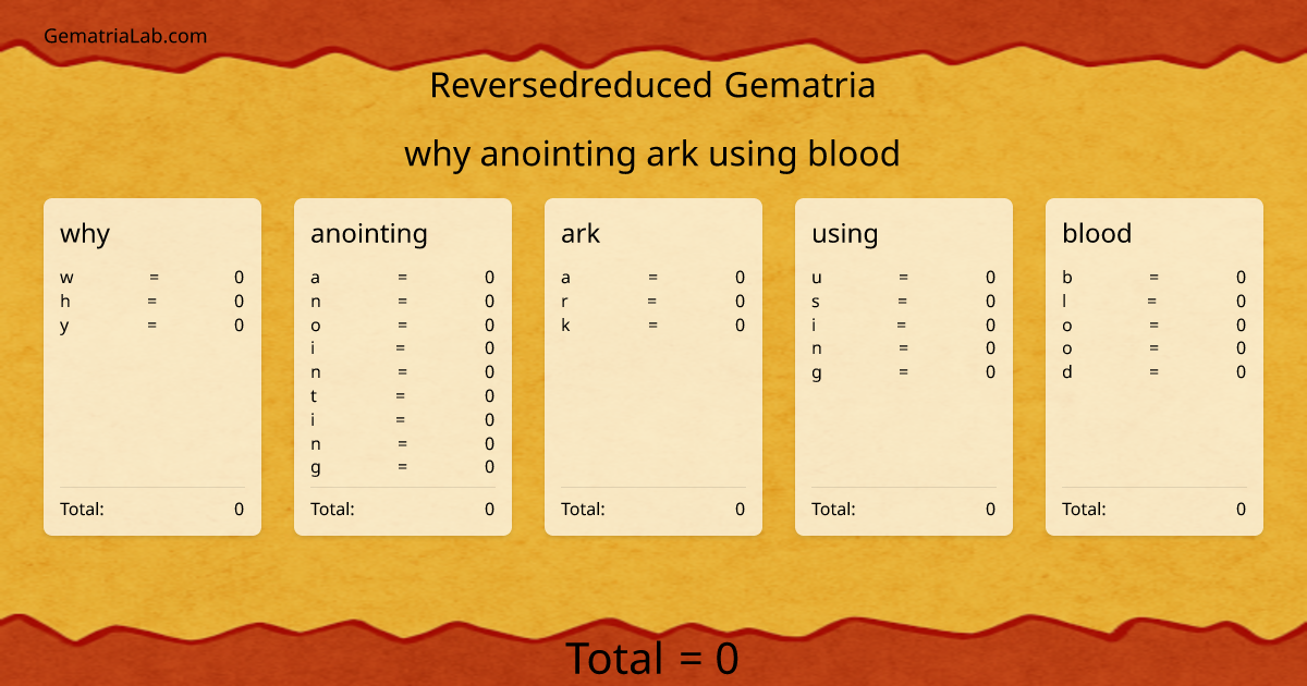 why anointing ark using blood in reversedreduced Gematria